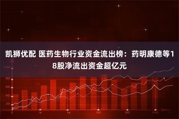 凯狮优配 医药生物行业资金流出榜：药明康德等18股净流出资金超亿元